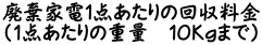 廃棄家電１点あたりの回収料金 （1点あたりの重量　１０Kgまで）